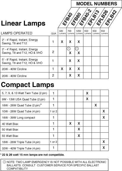 EFBCHART